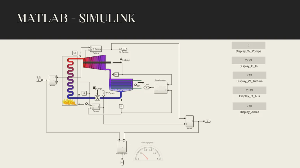 Rankine Thermal Cycle Simulation