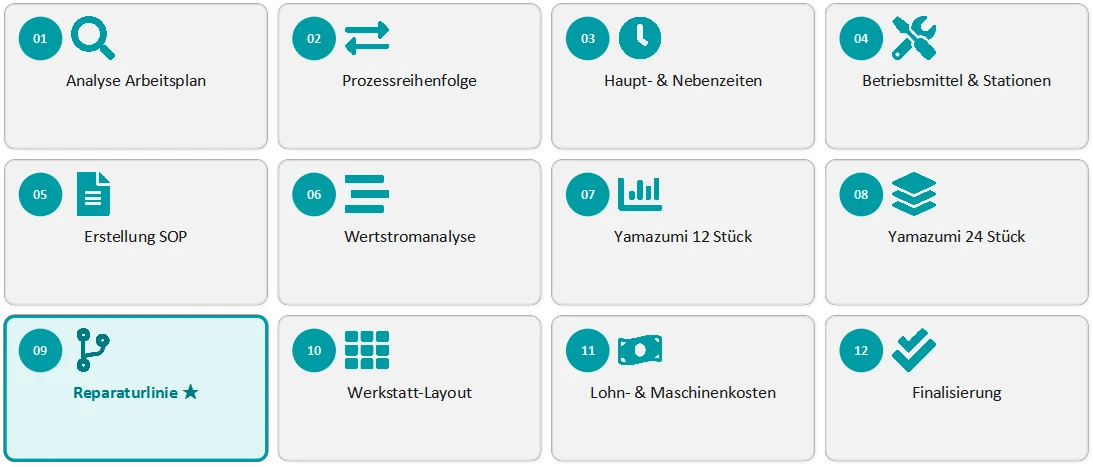 PCB manufacturing process planning workflow
